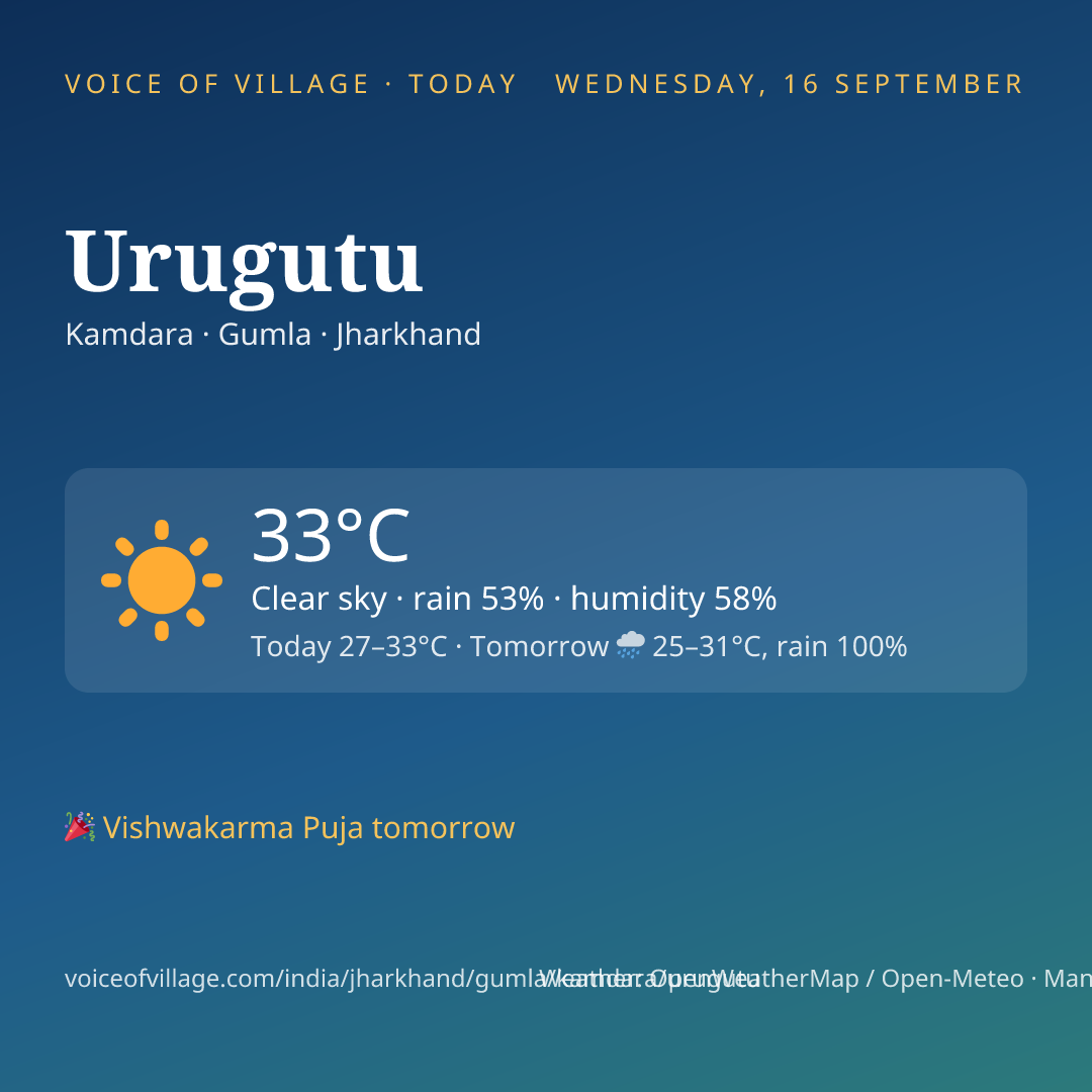 Urugutu today