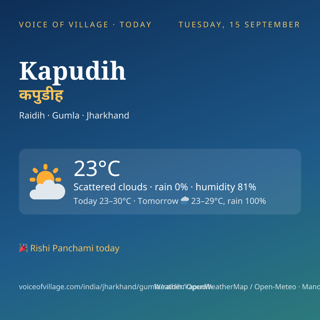 Kapudih today