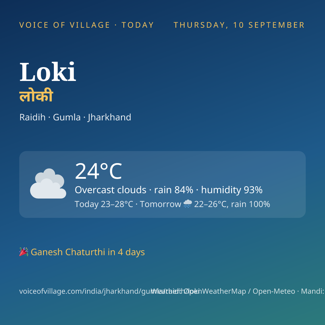 Loki today