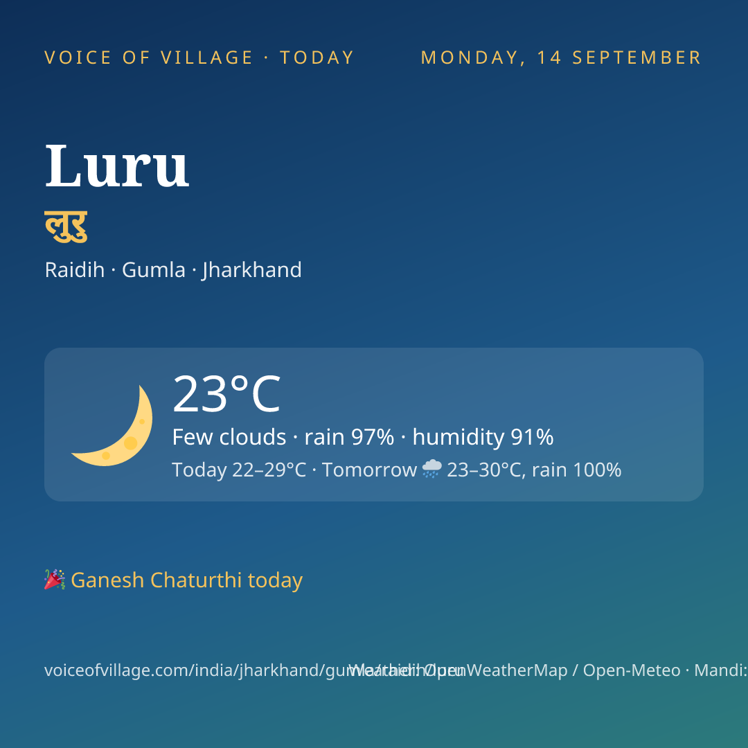 Luru today