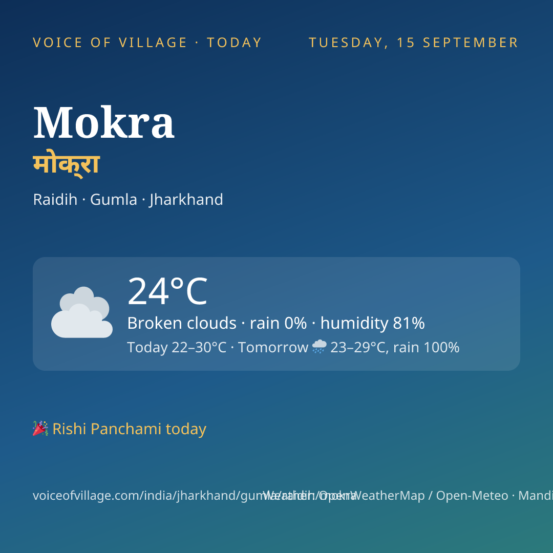 Mokra today