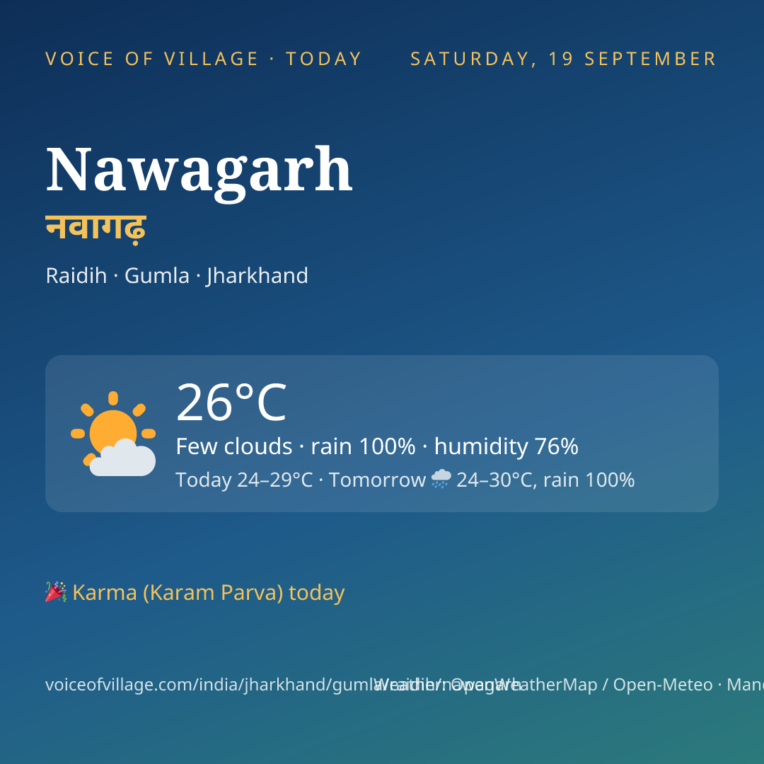 Nawagarh today