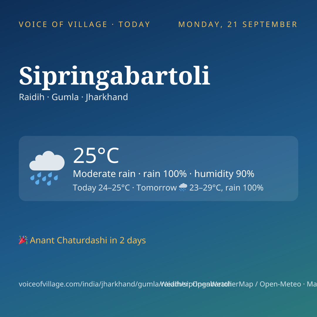 Sipringabartoli today
