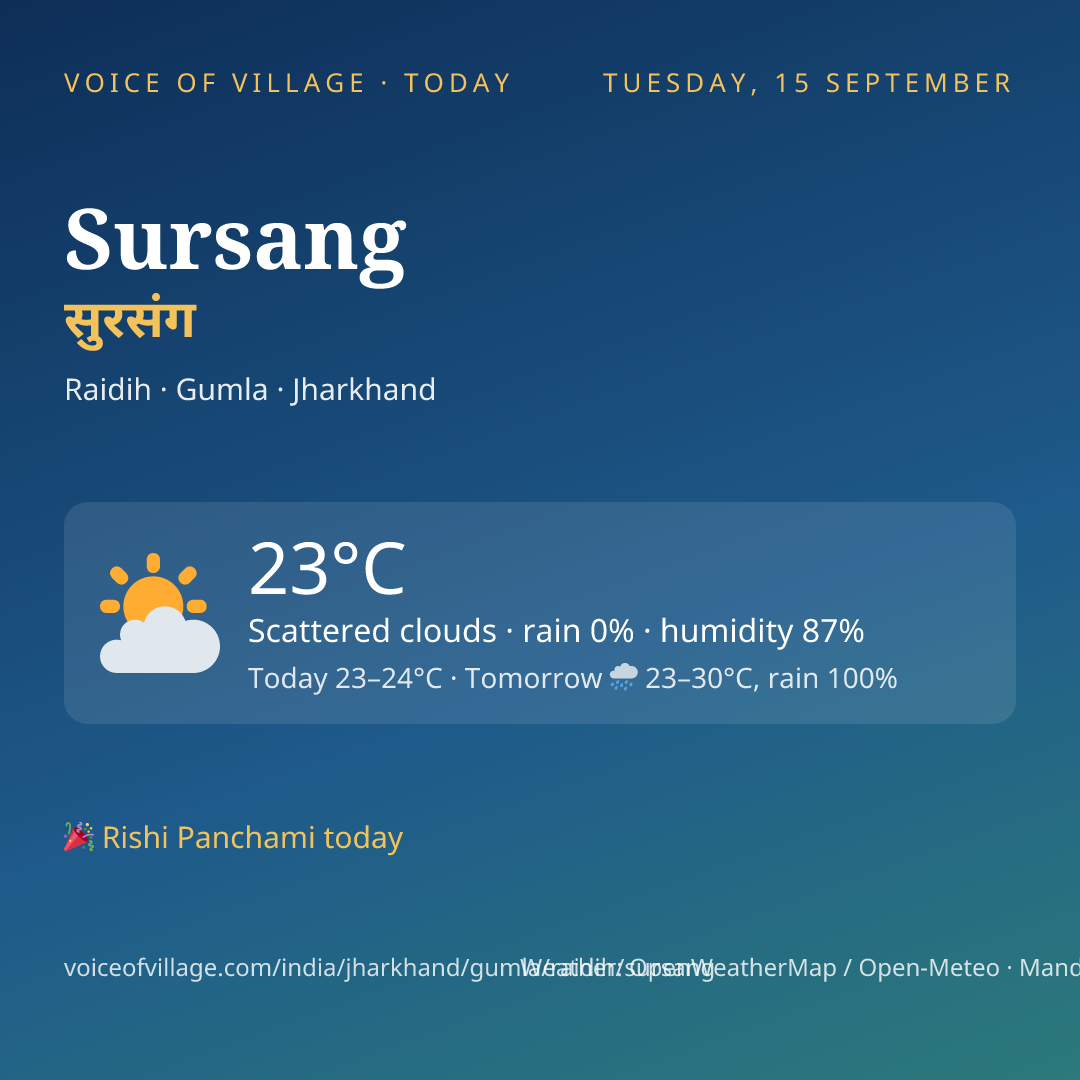 Sursang today