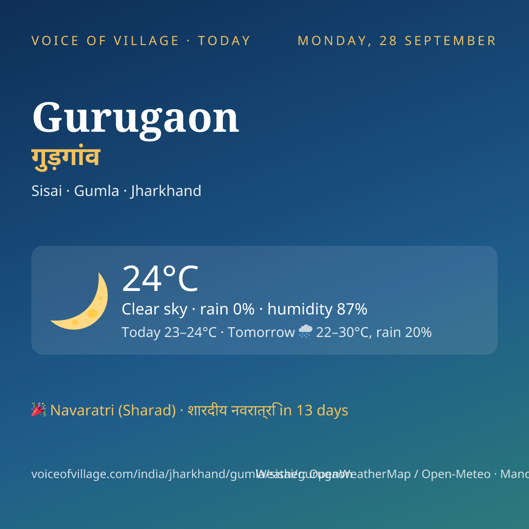 Gurugaon today