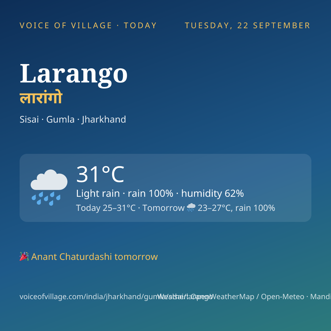 Larango today