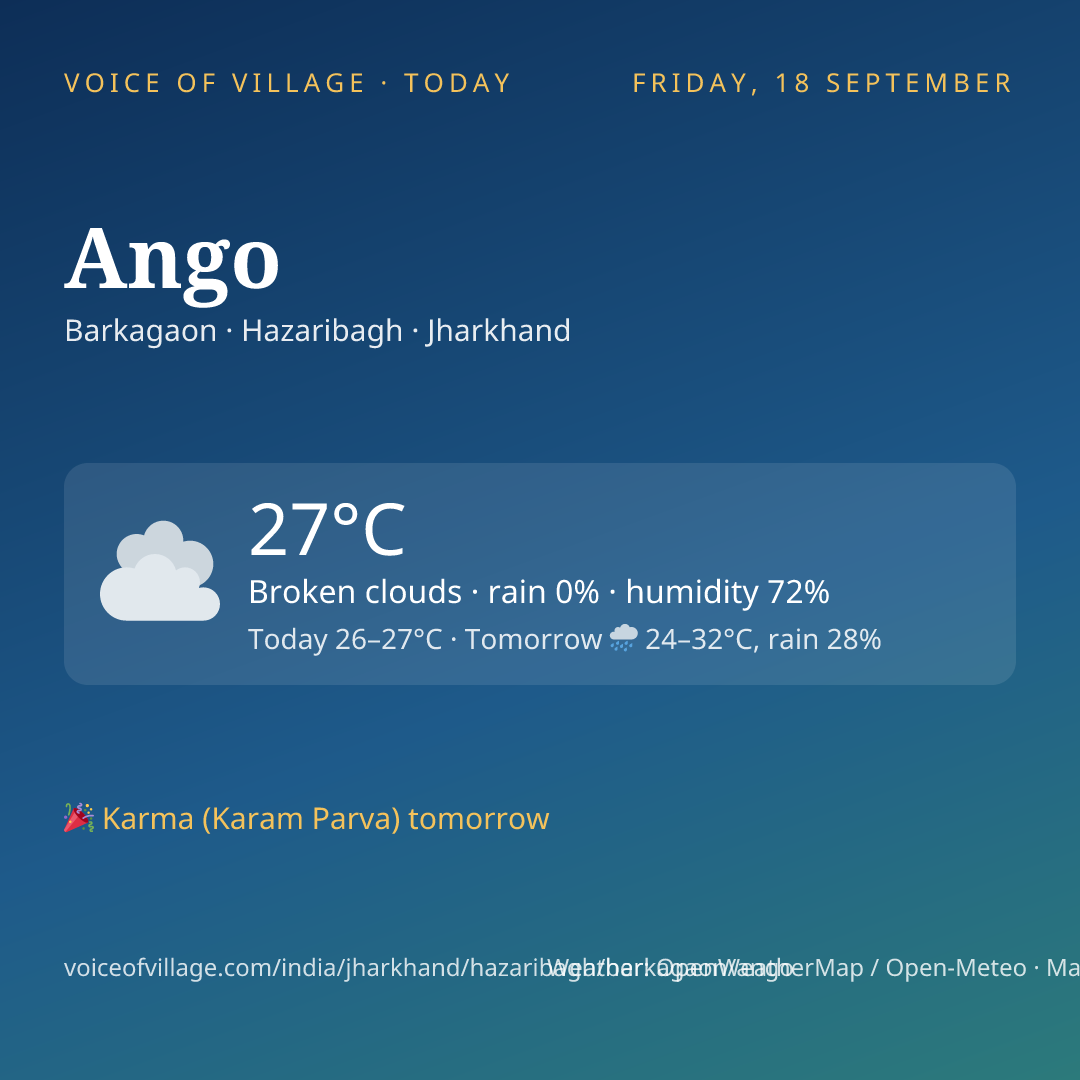 Ango today