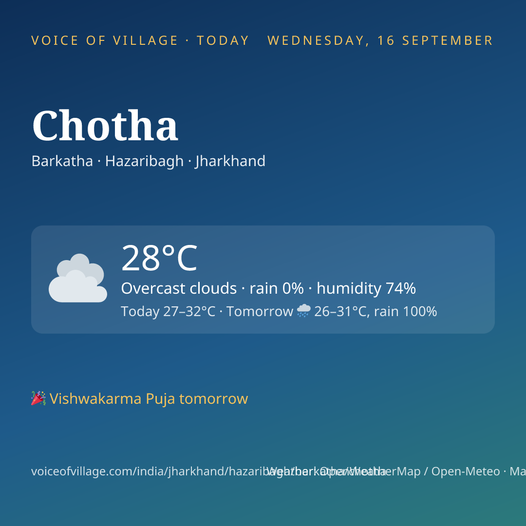 Chotha today