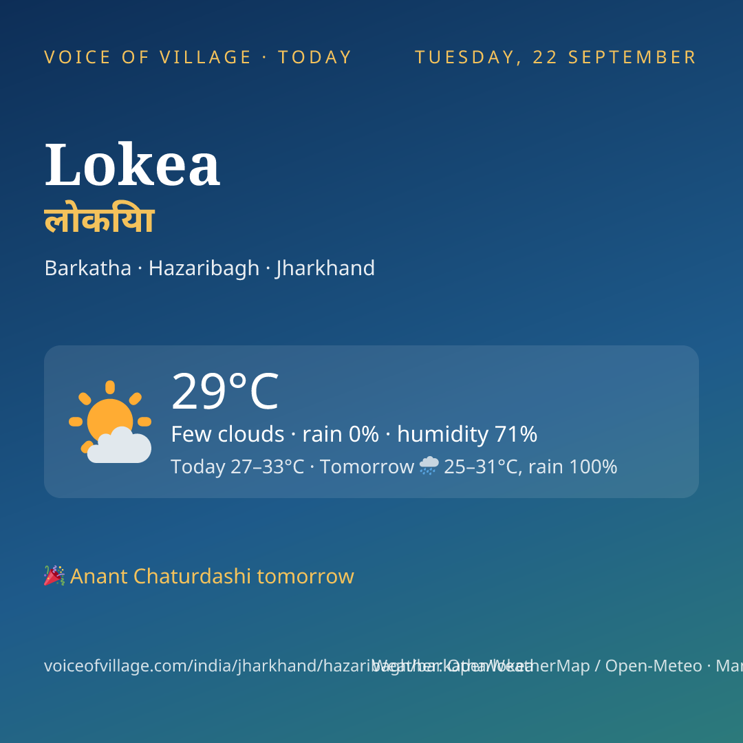 Lokea today