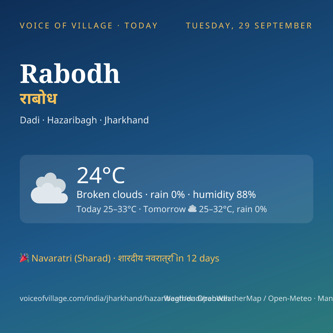 Rabodh today
