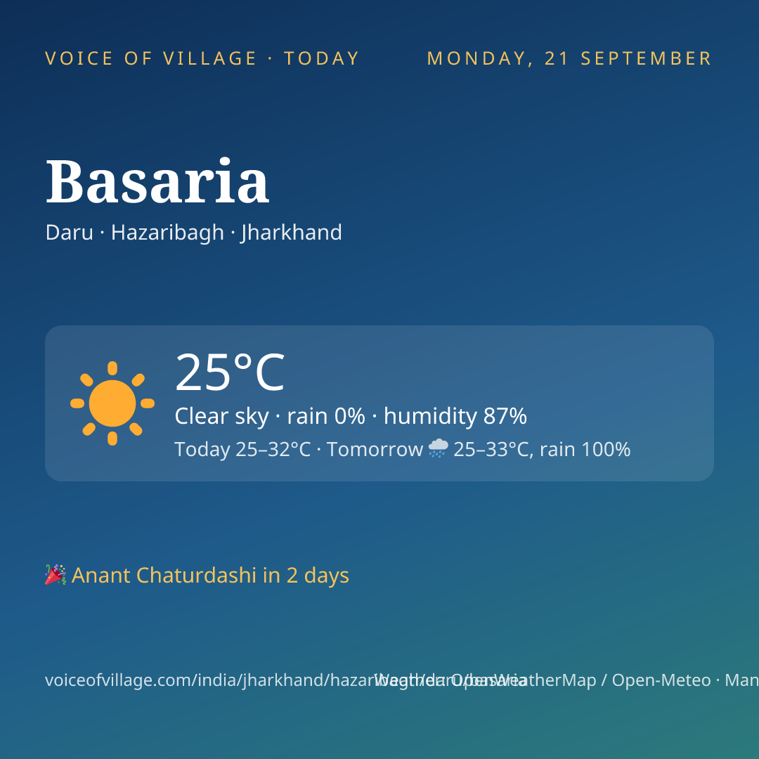 Basaria today
