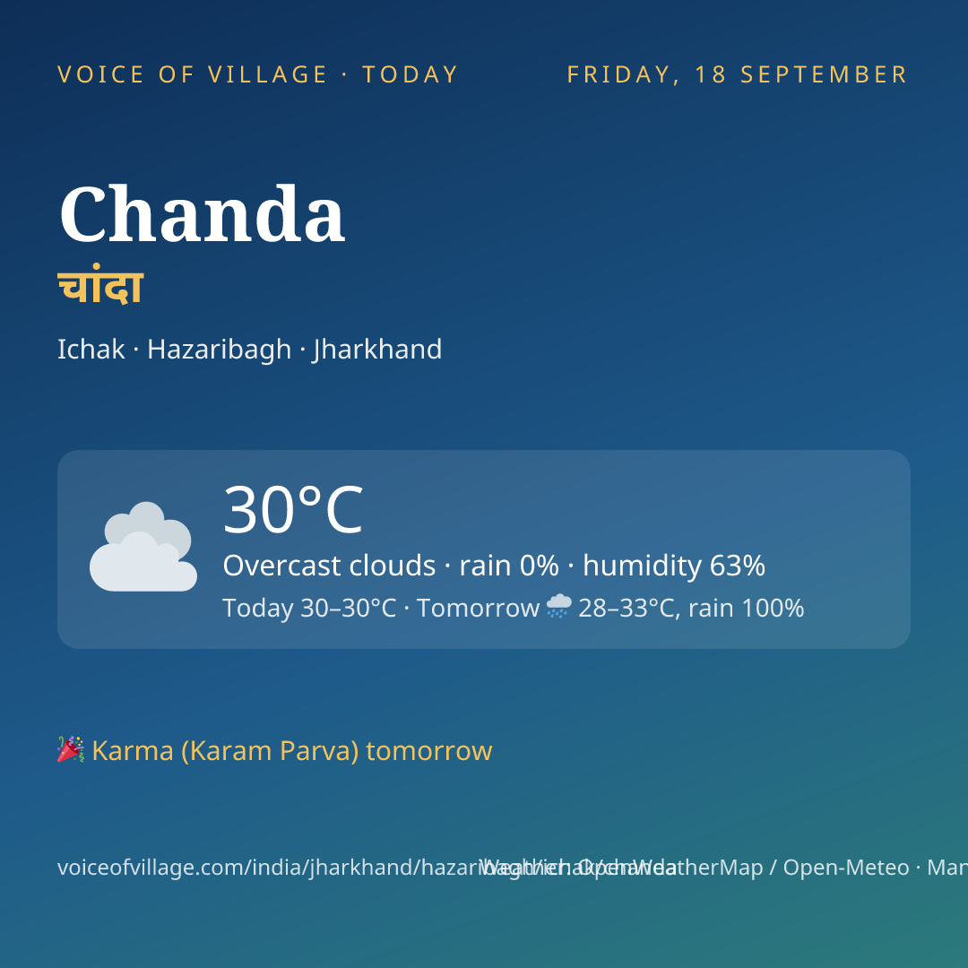 Chanda today