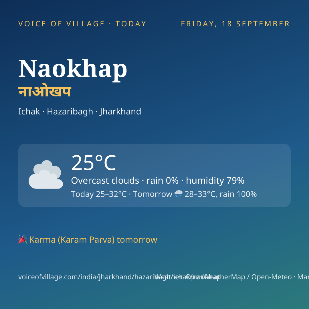 Naokhap today