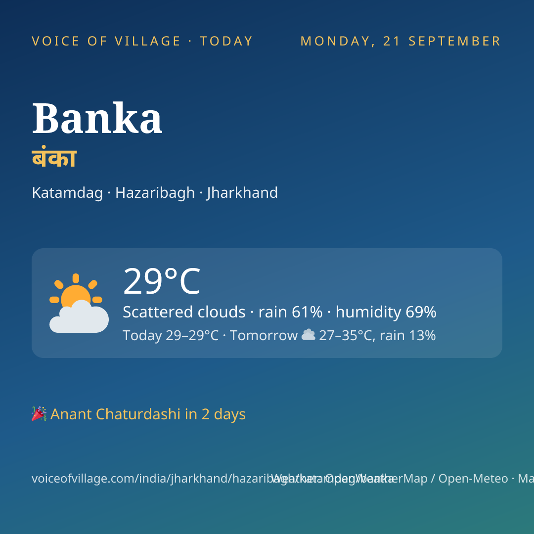 Banka today