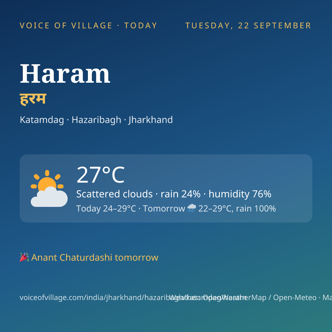 Haram today