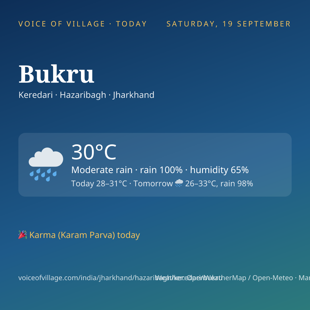 Bukru today
