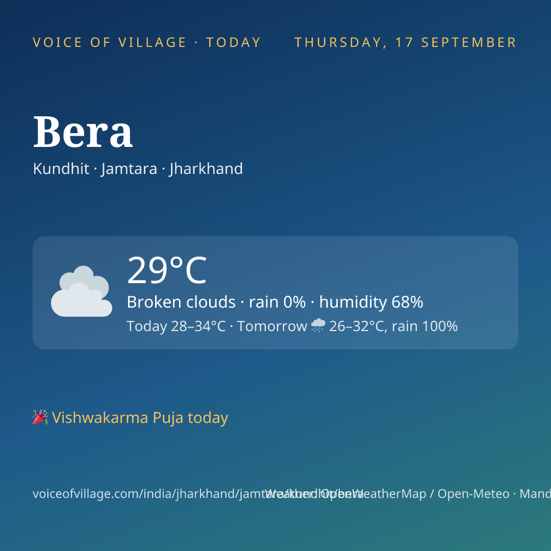Bera today