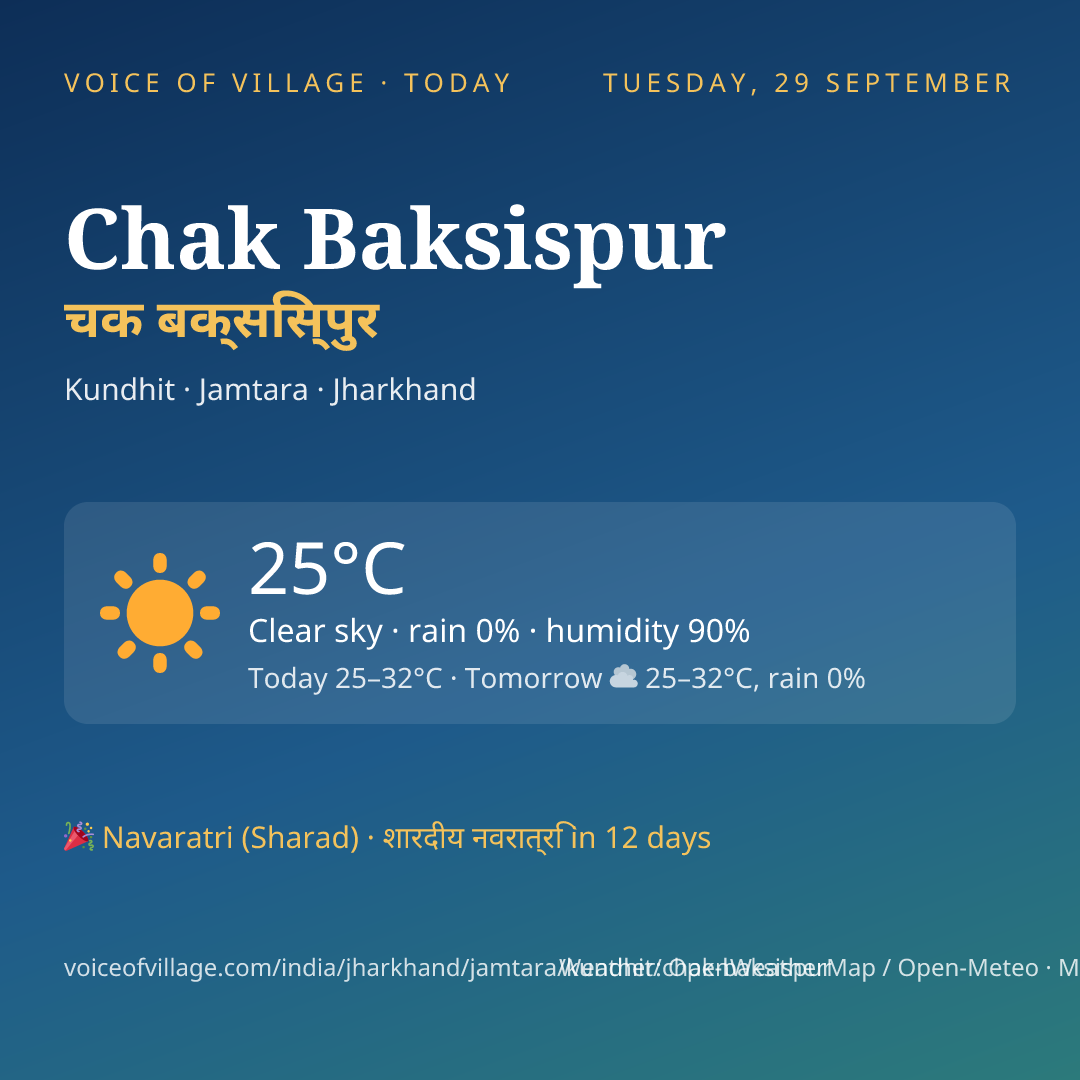 Chak Baksispur today