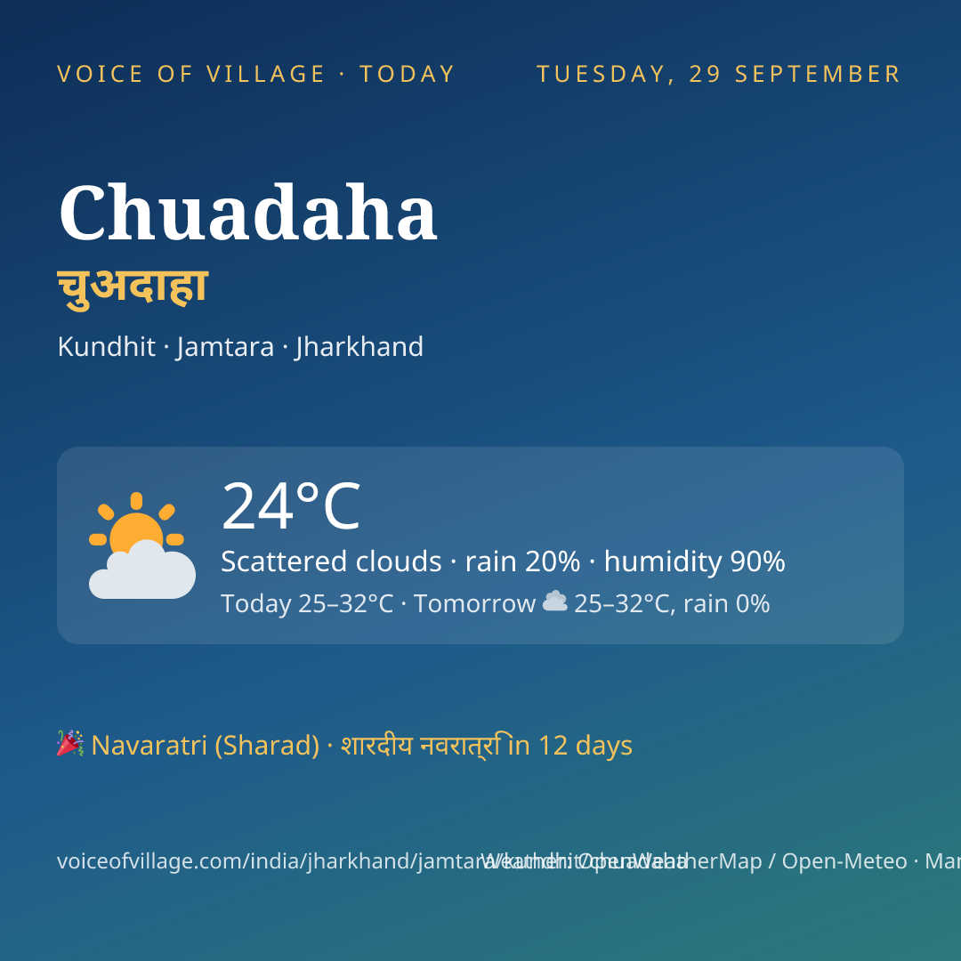 Chuadaha today