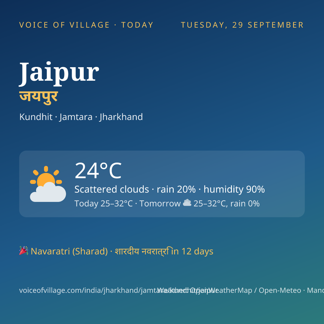 Jaipur today