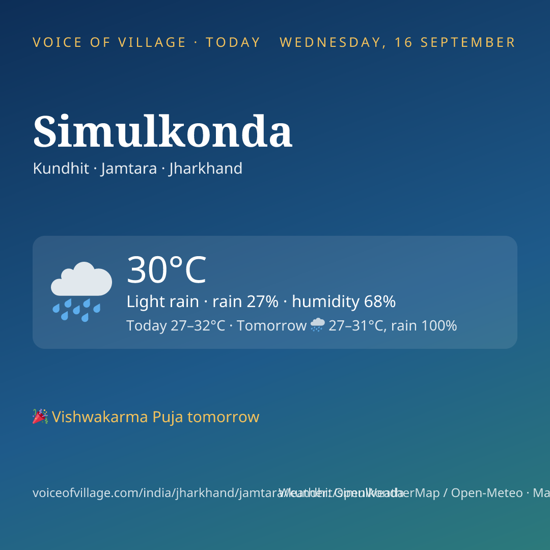Simulkonda today