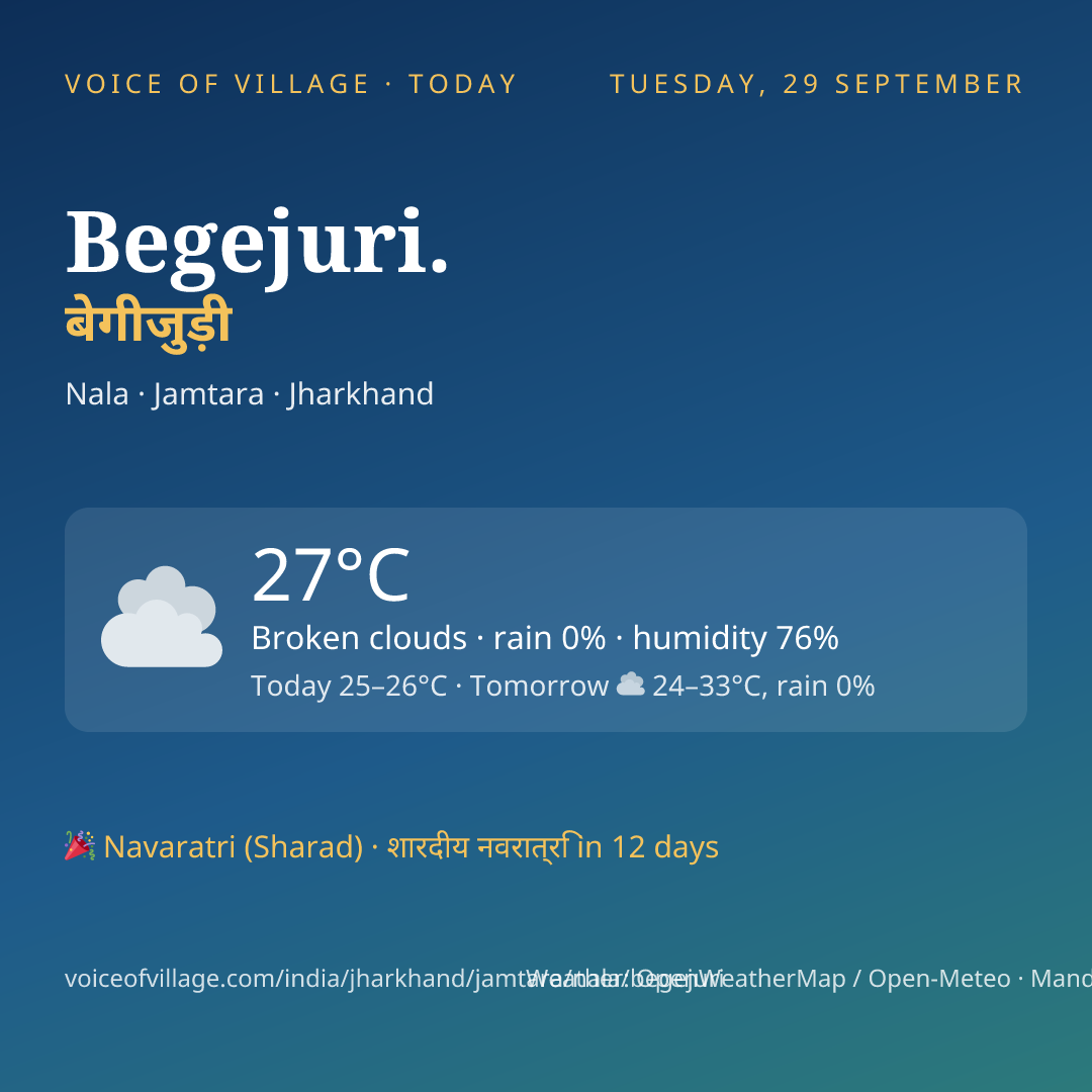 Begejuri. today