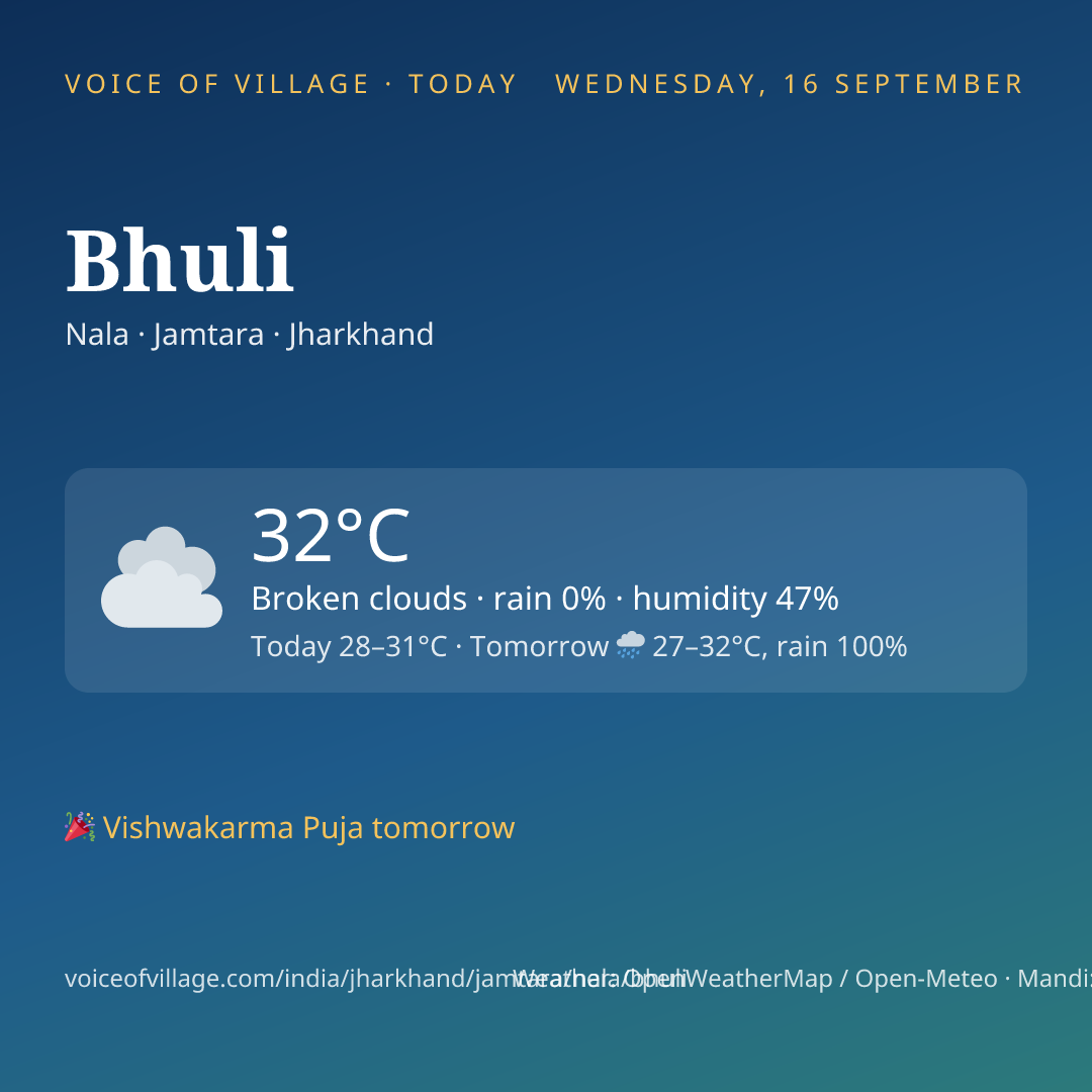 Bhuli today