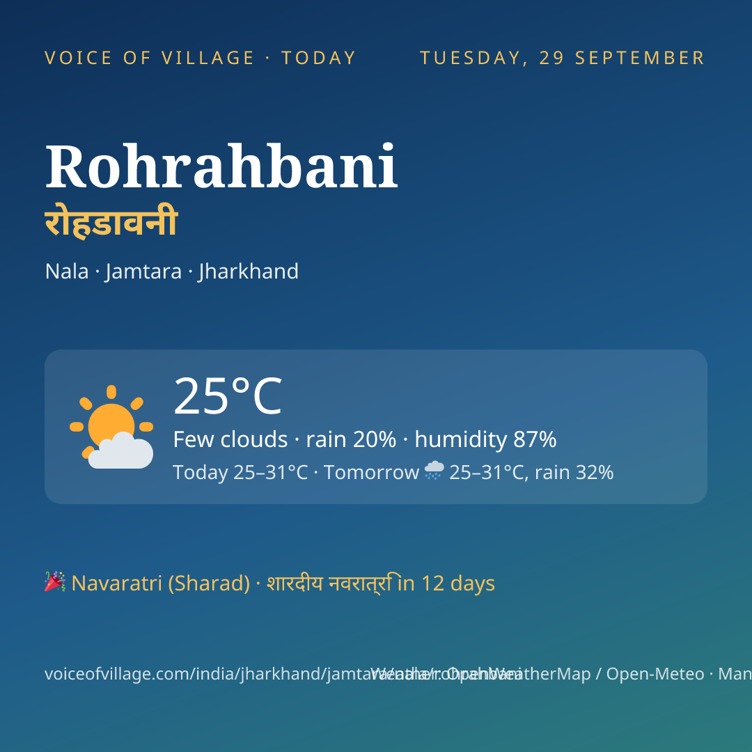 Rohrahbani today