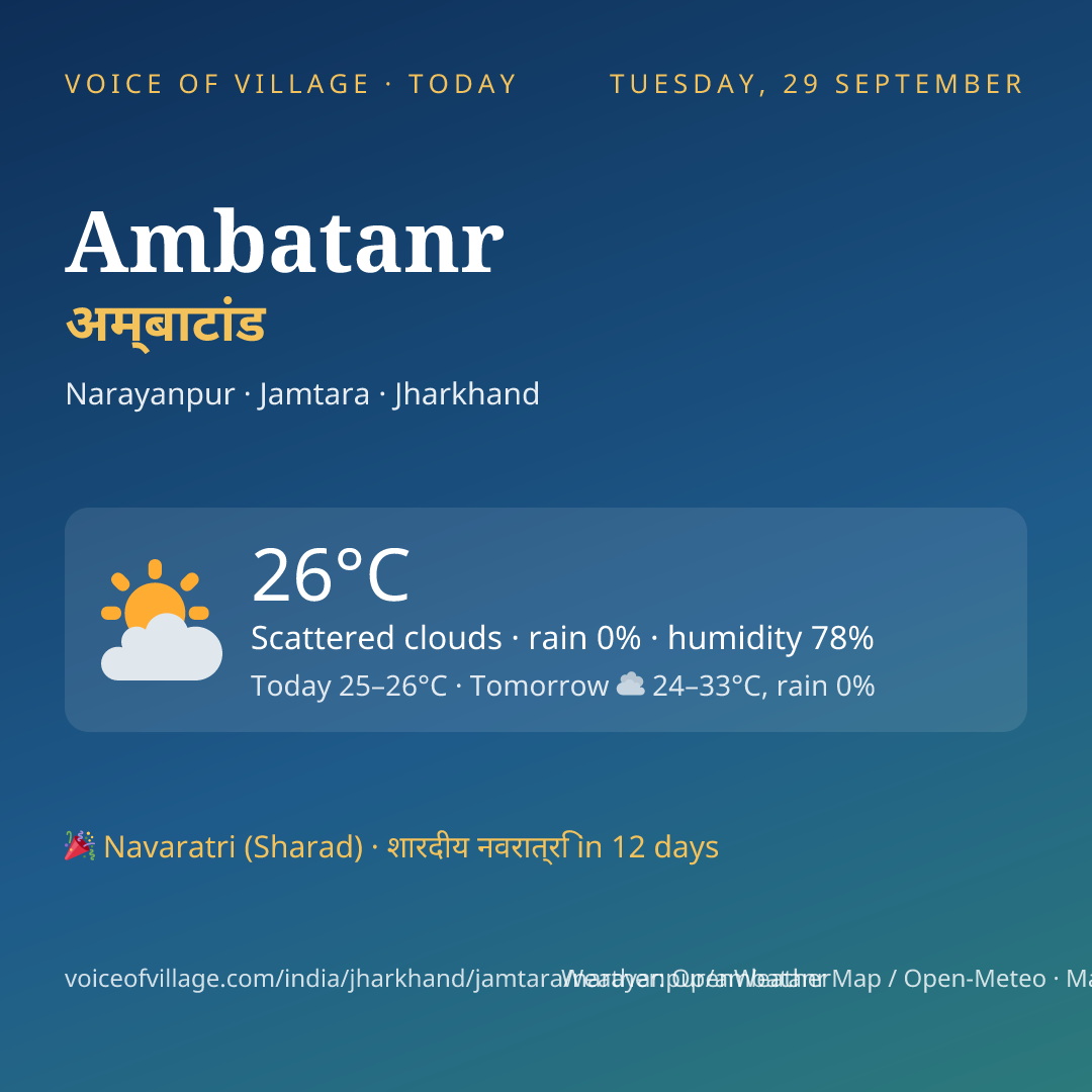 Ambatanr today