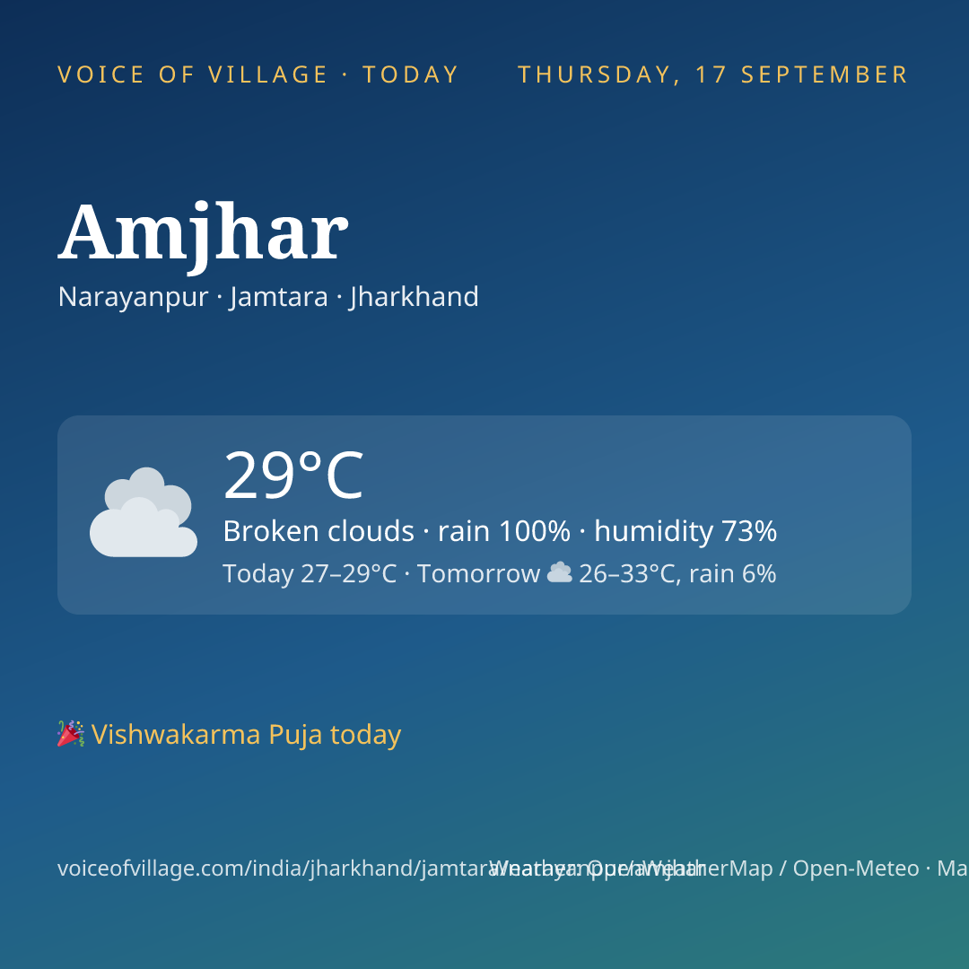 Amjhar today