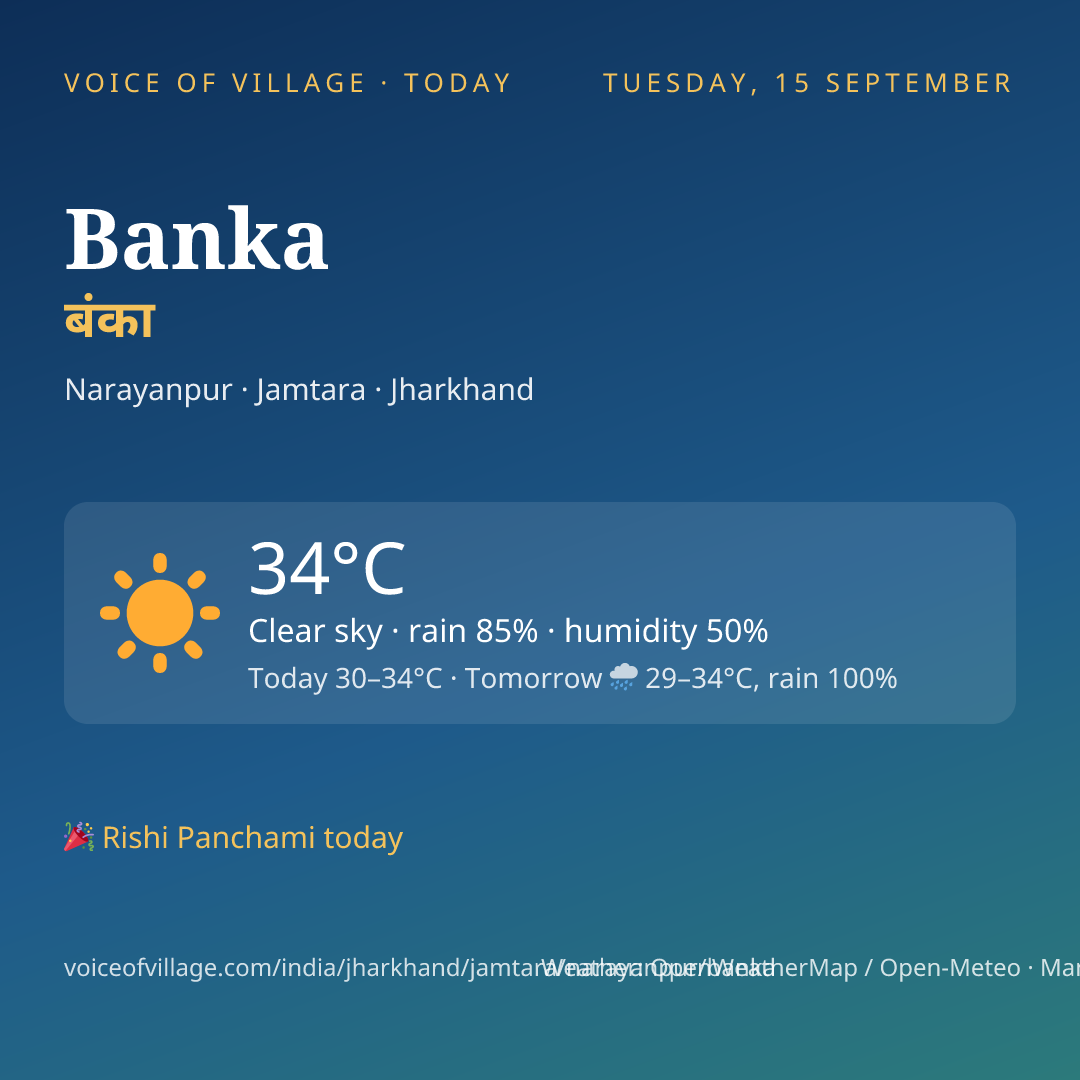 Banka today