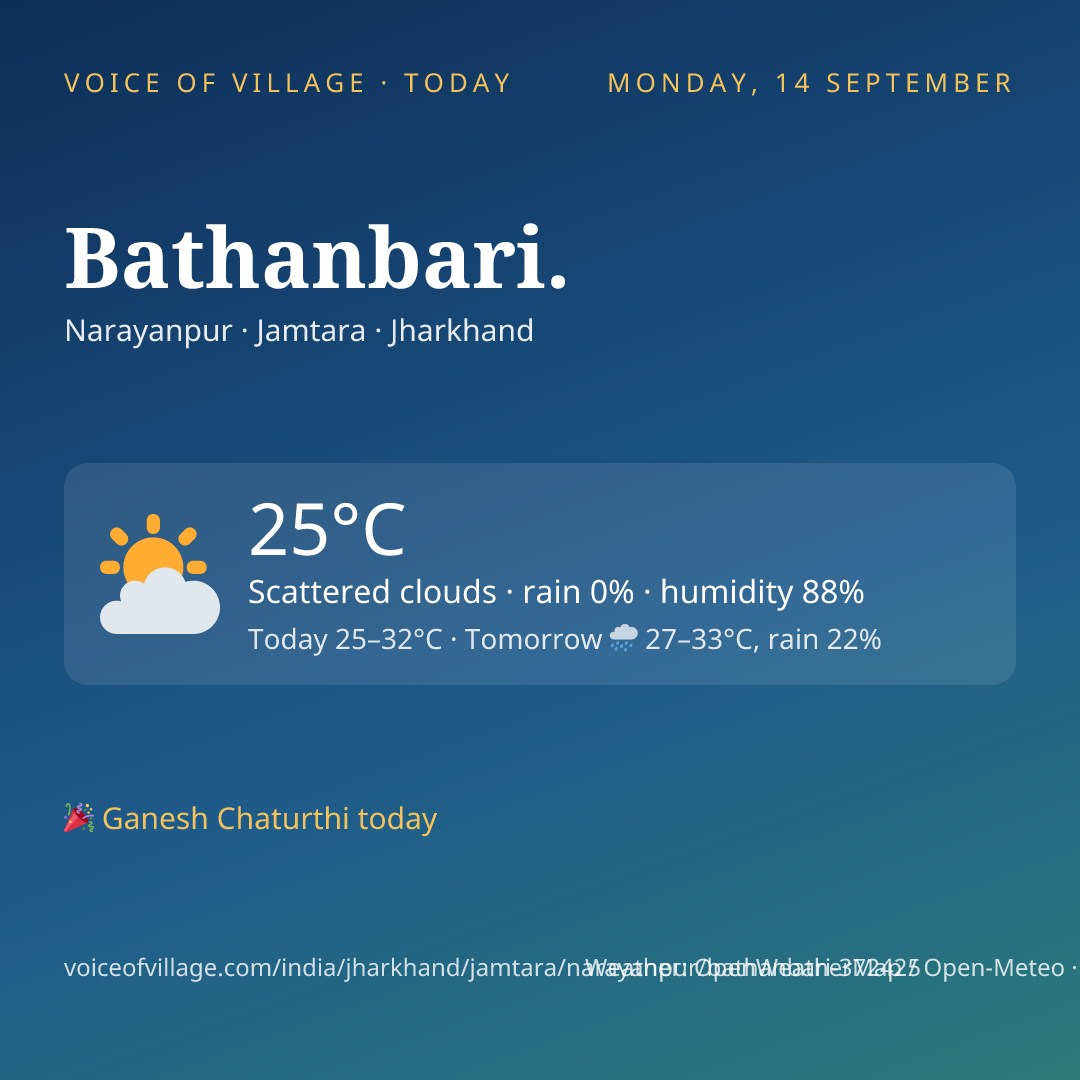 Bathanbari. today