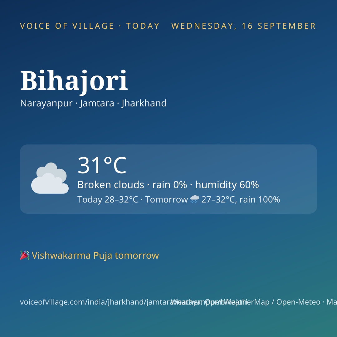 Bihajori today
