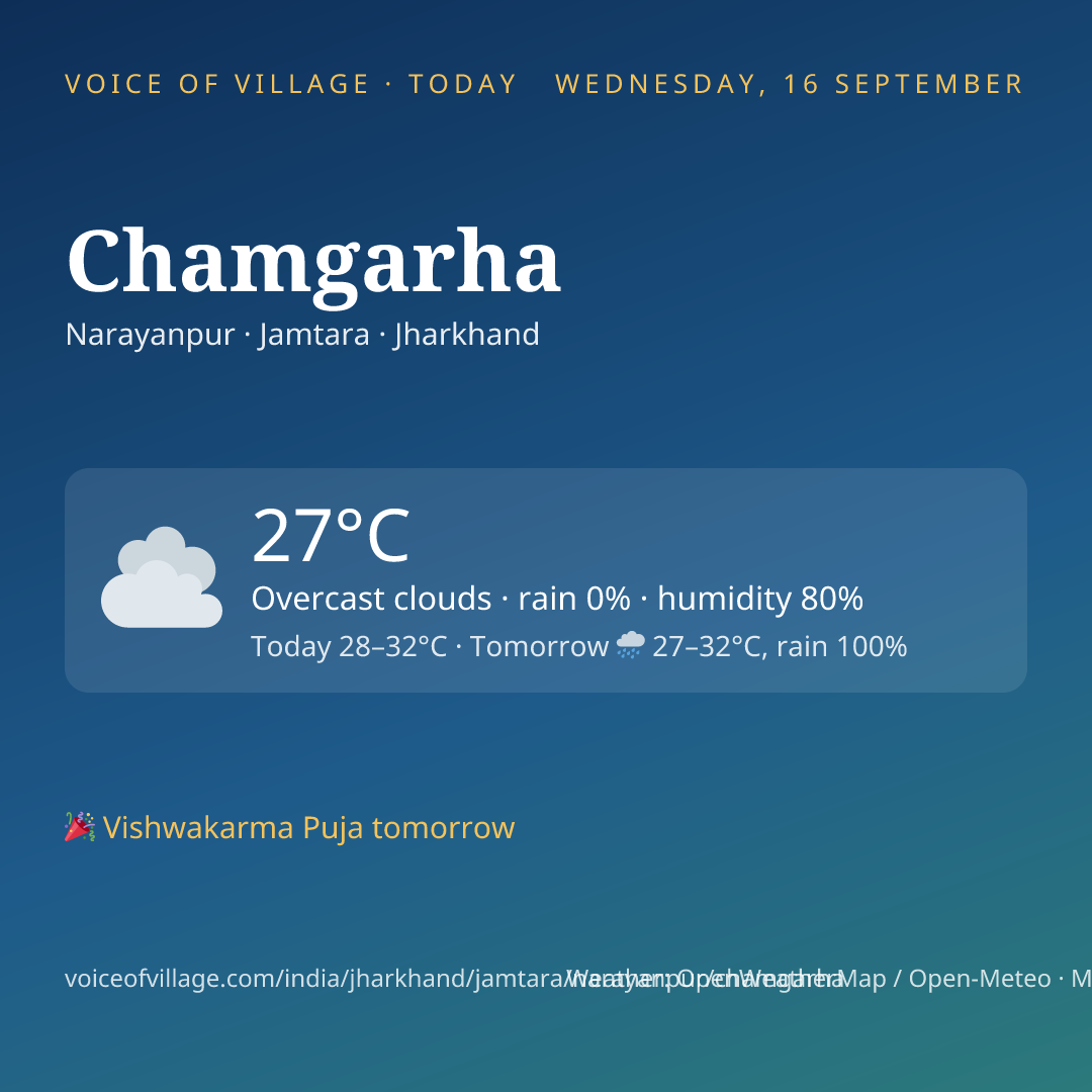 Chamgarha today