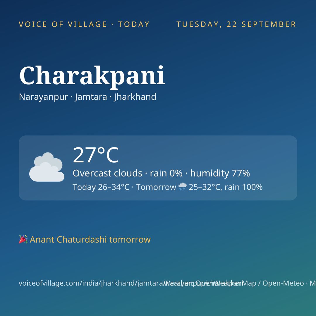 Charakpani today