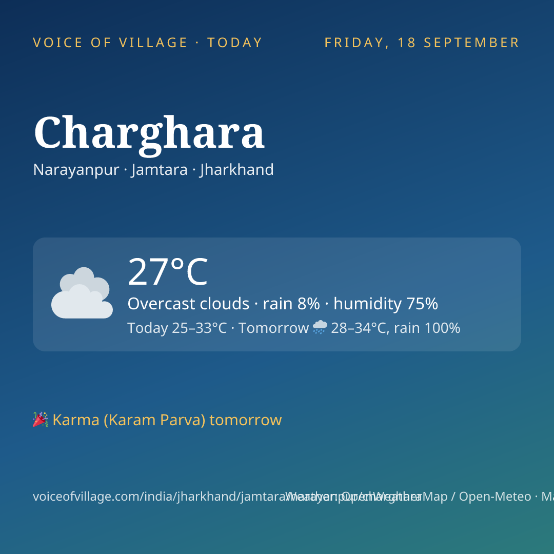 Charghara today