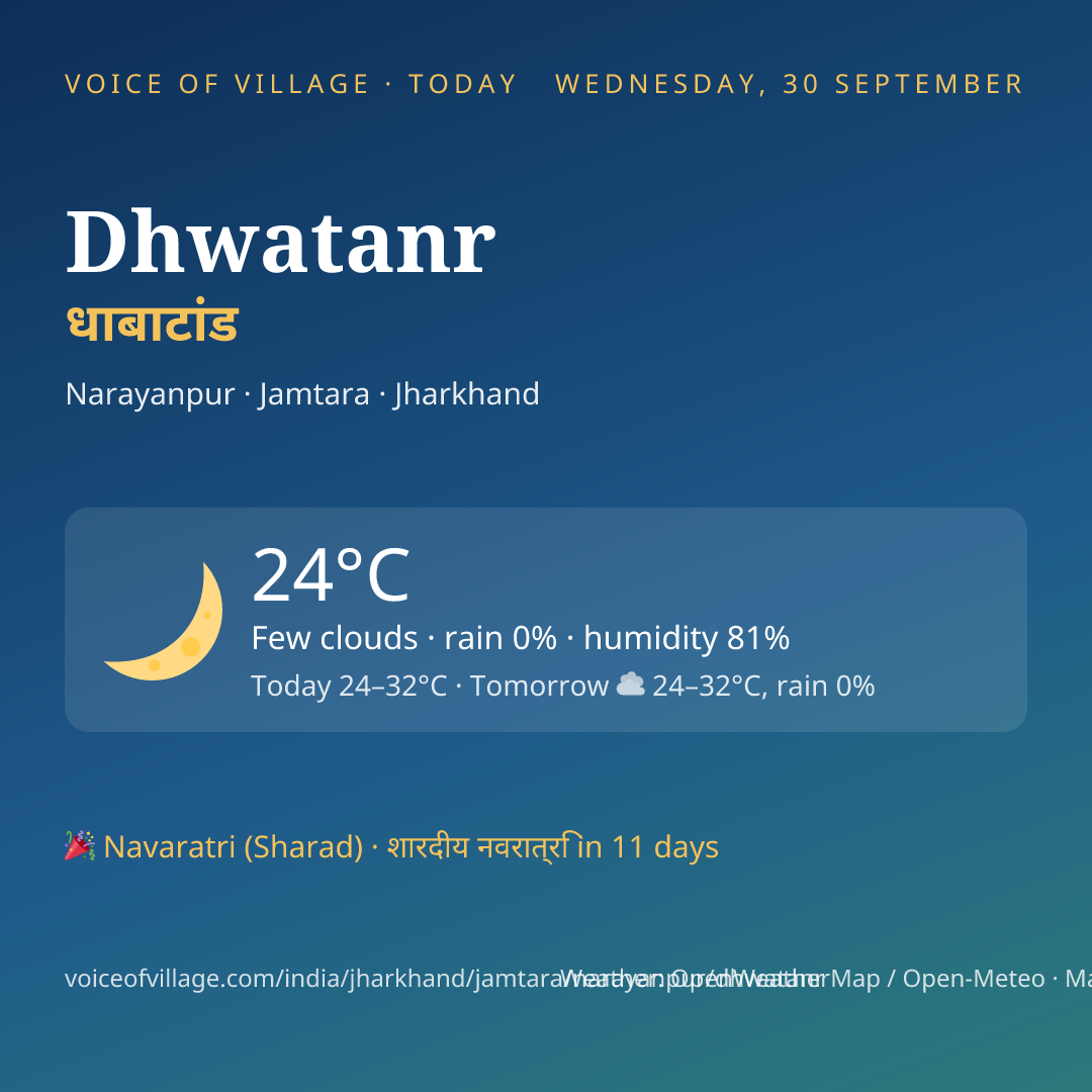 Dhwatanr today