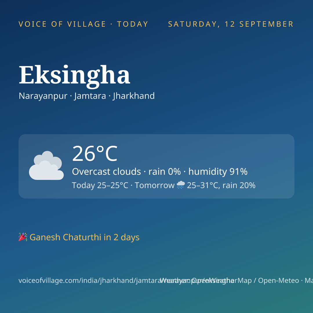 Eksingha today