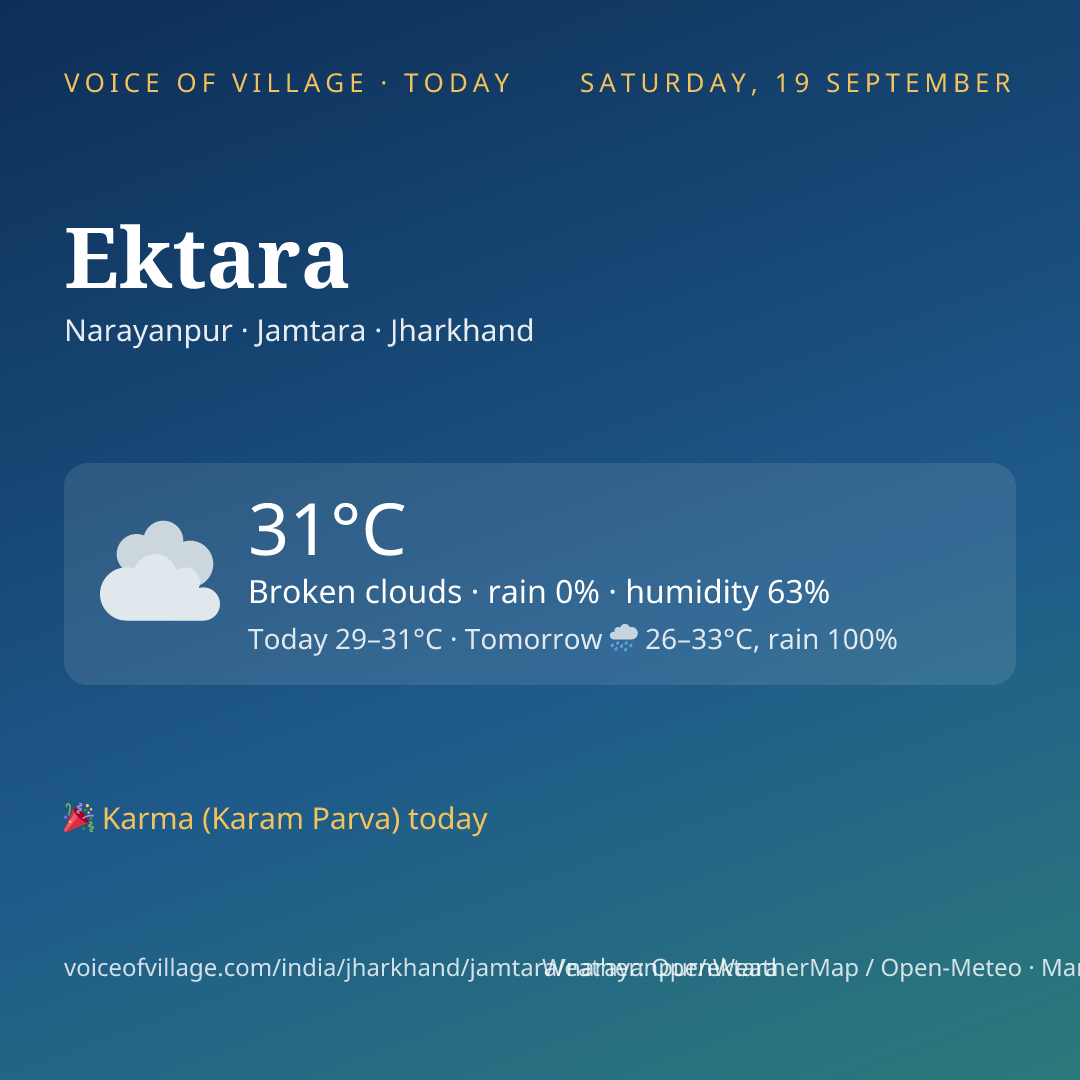 Ektara today