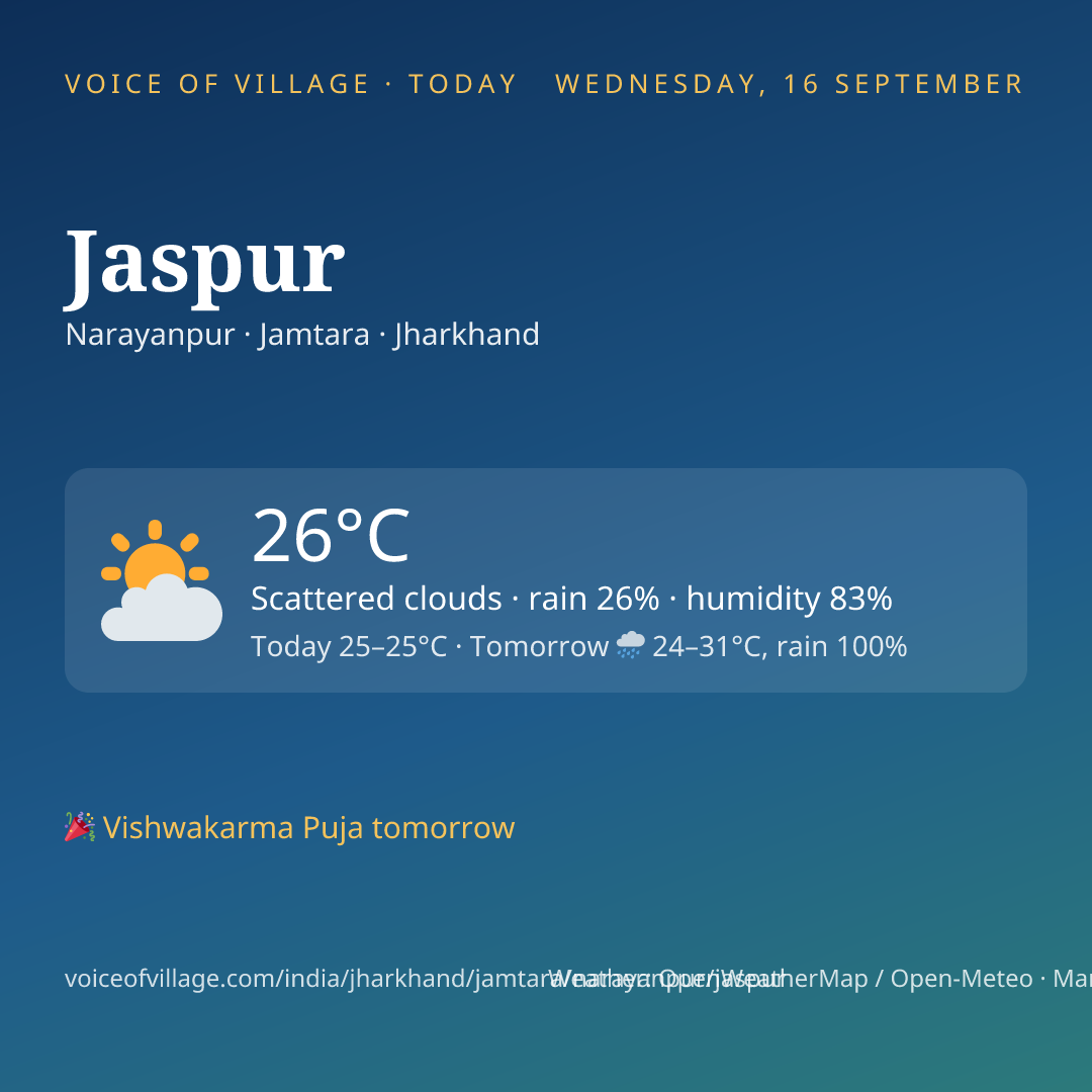 Jaspur today