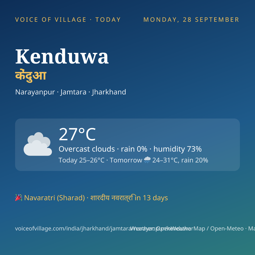 Kenduwa today