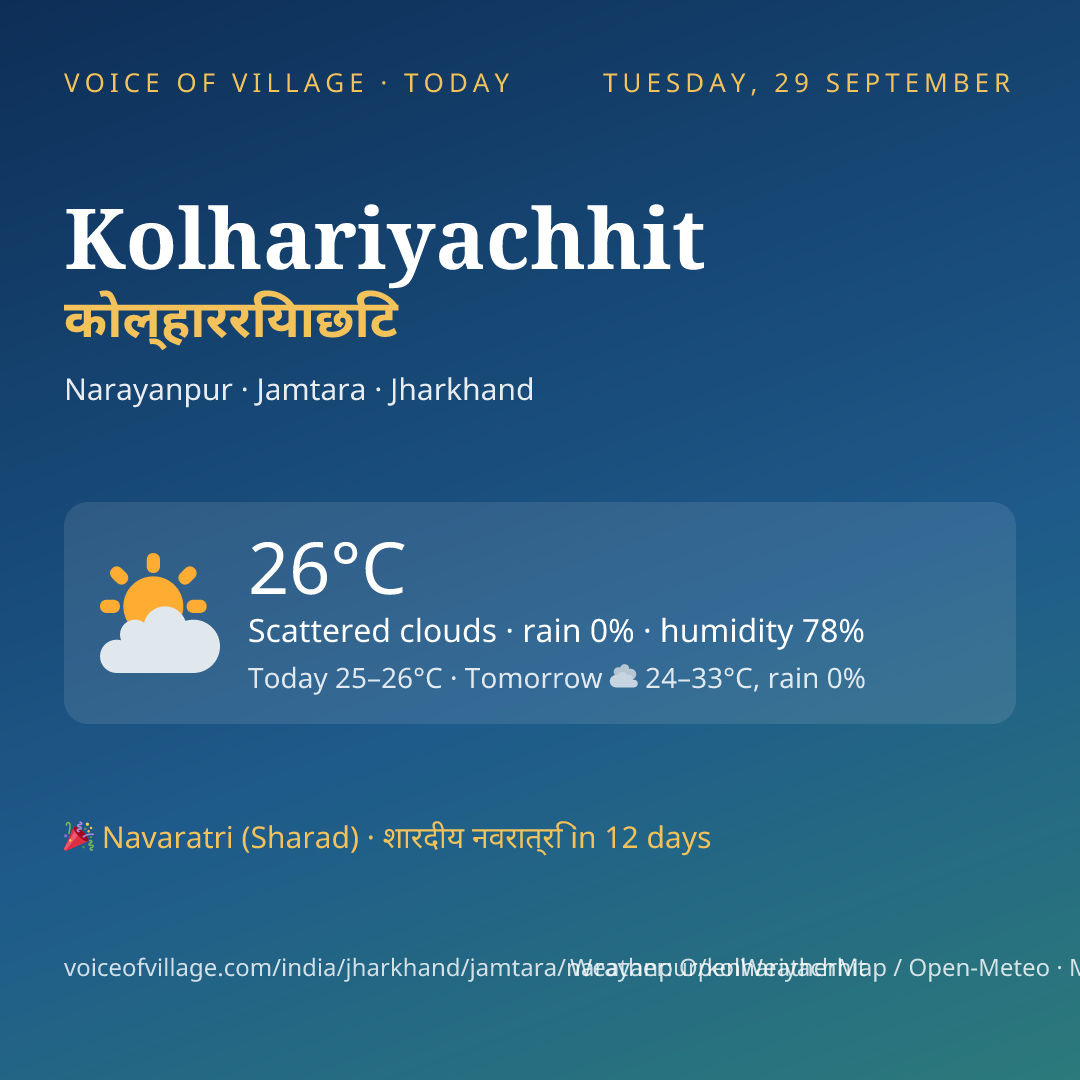 Kolhariyachhit today