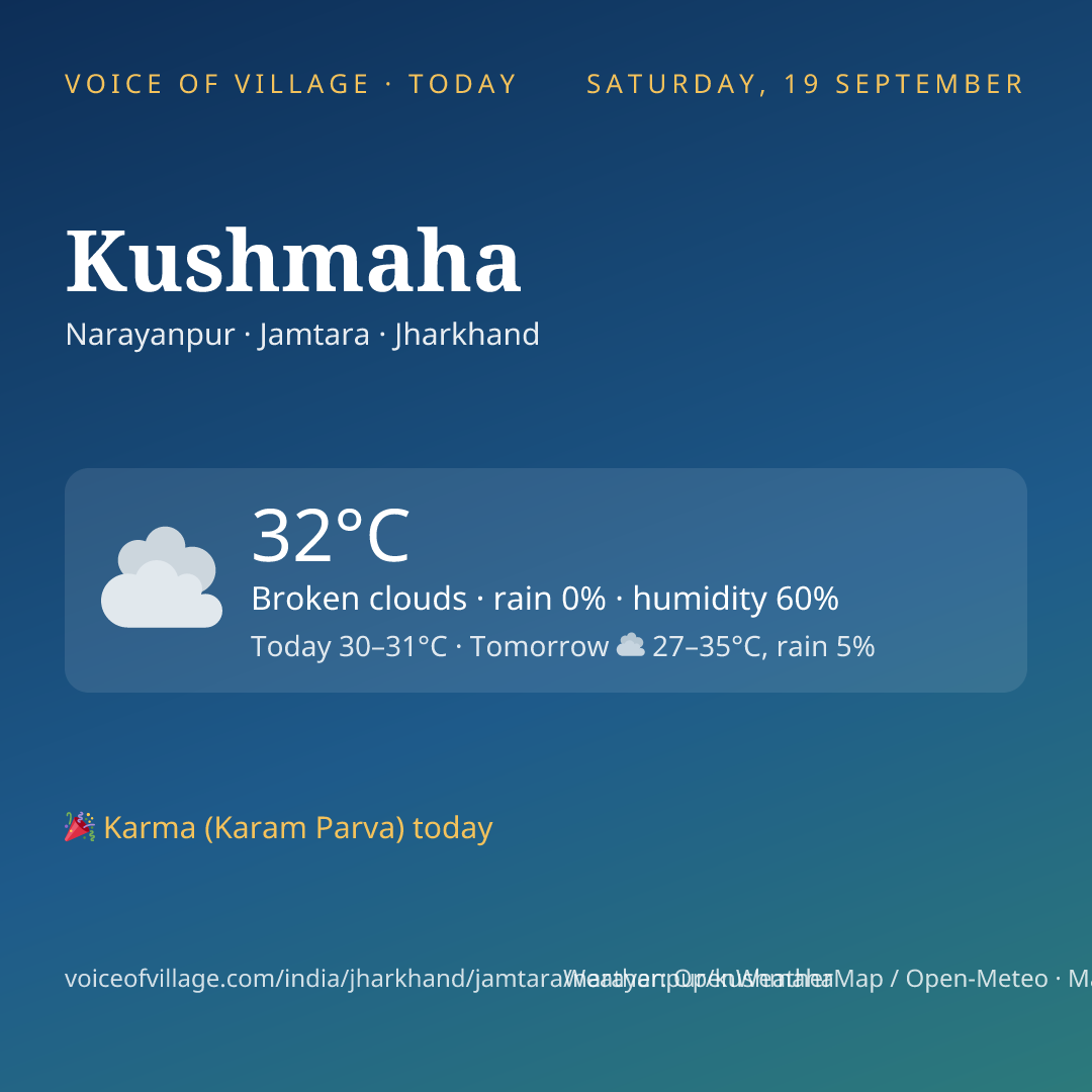 Kushmaha today