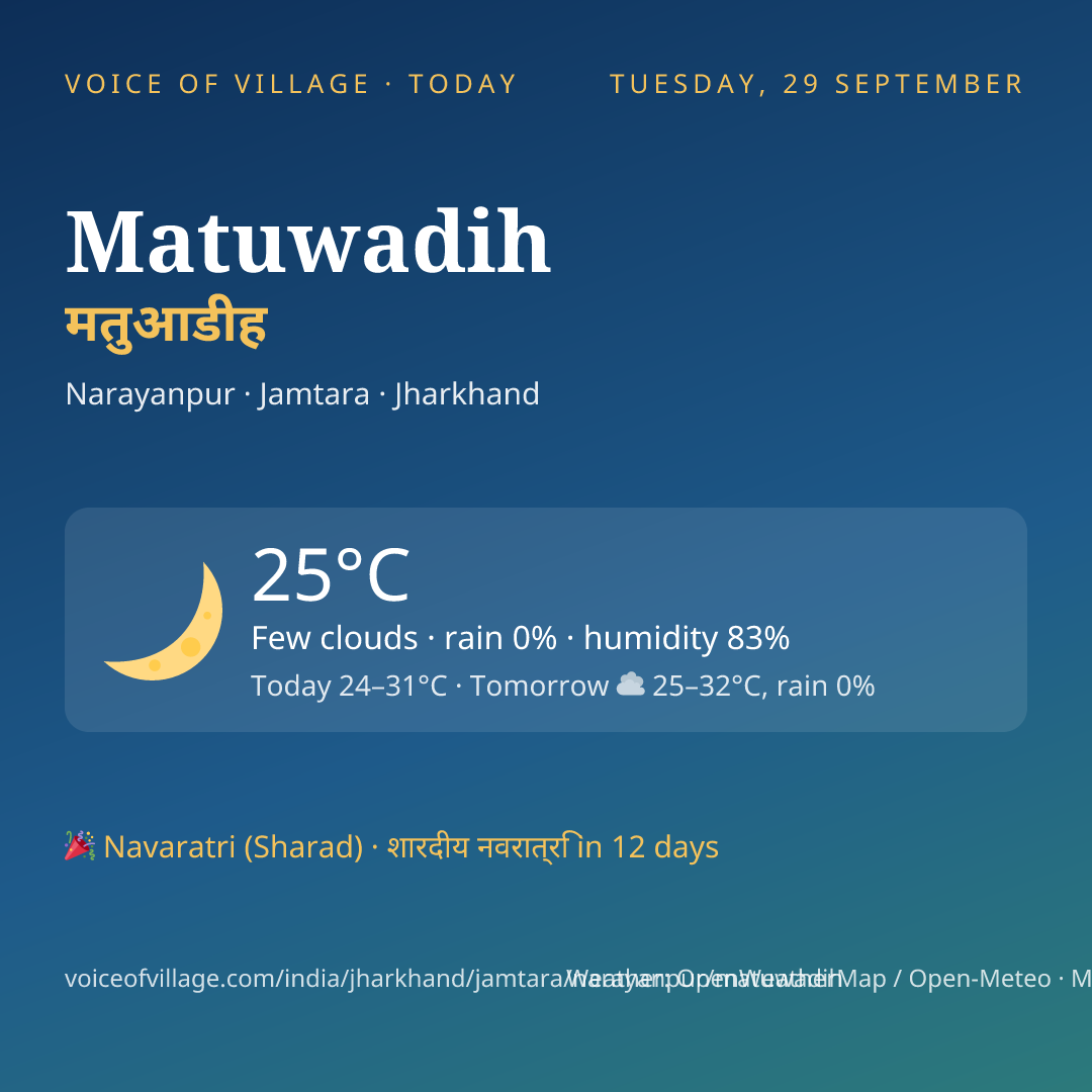 Matuwadih today