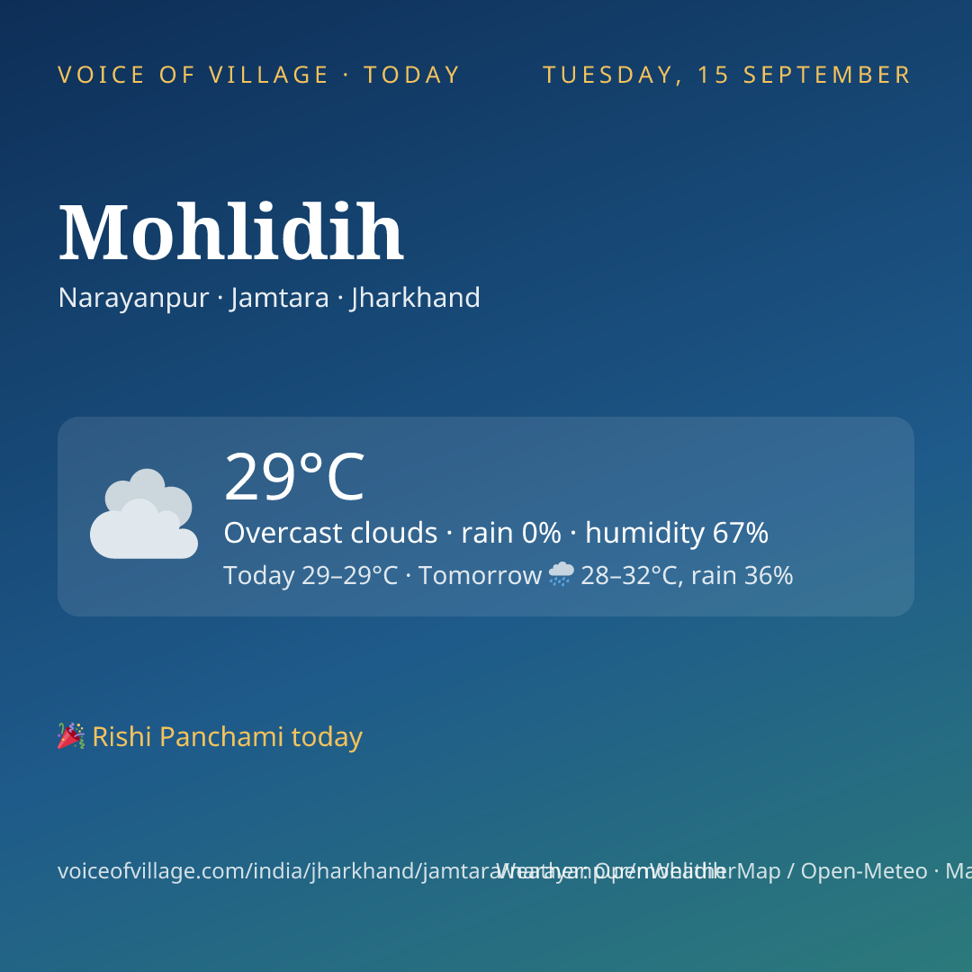 Mohlidih today