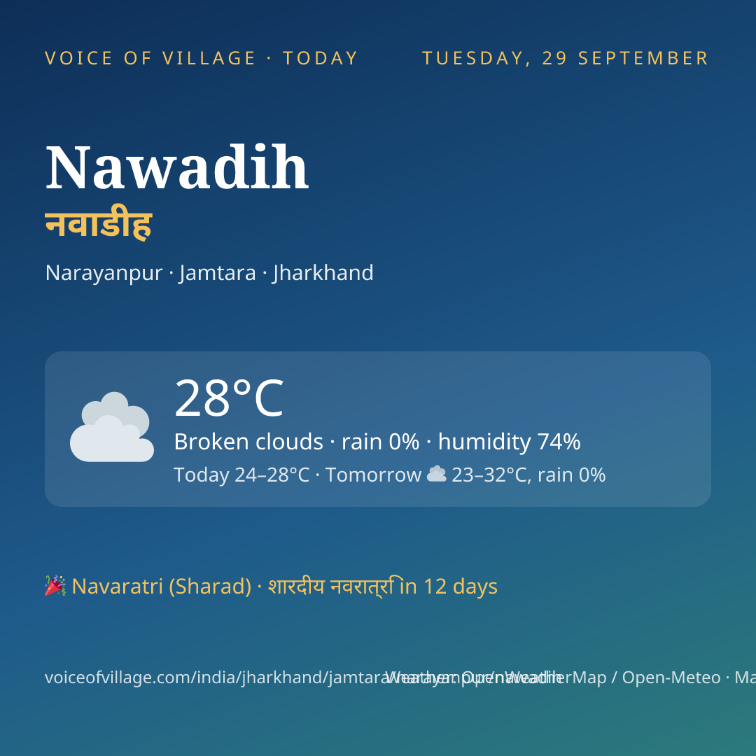 Nawadih today