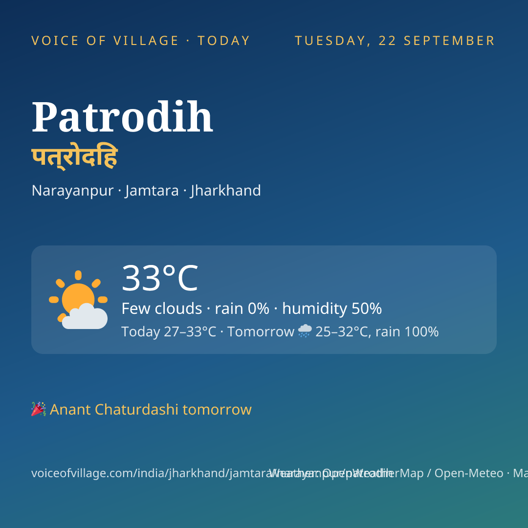 Patrodih today