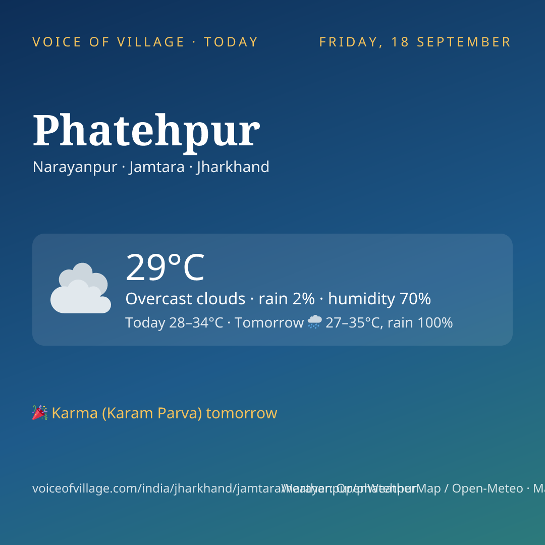 Phatehpur today