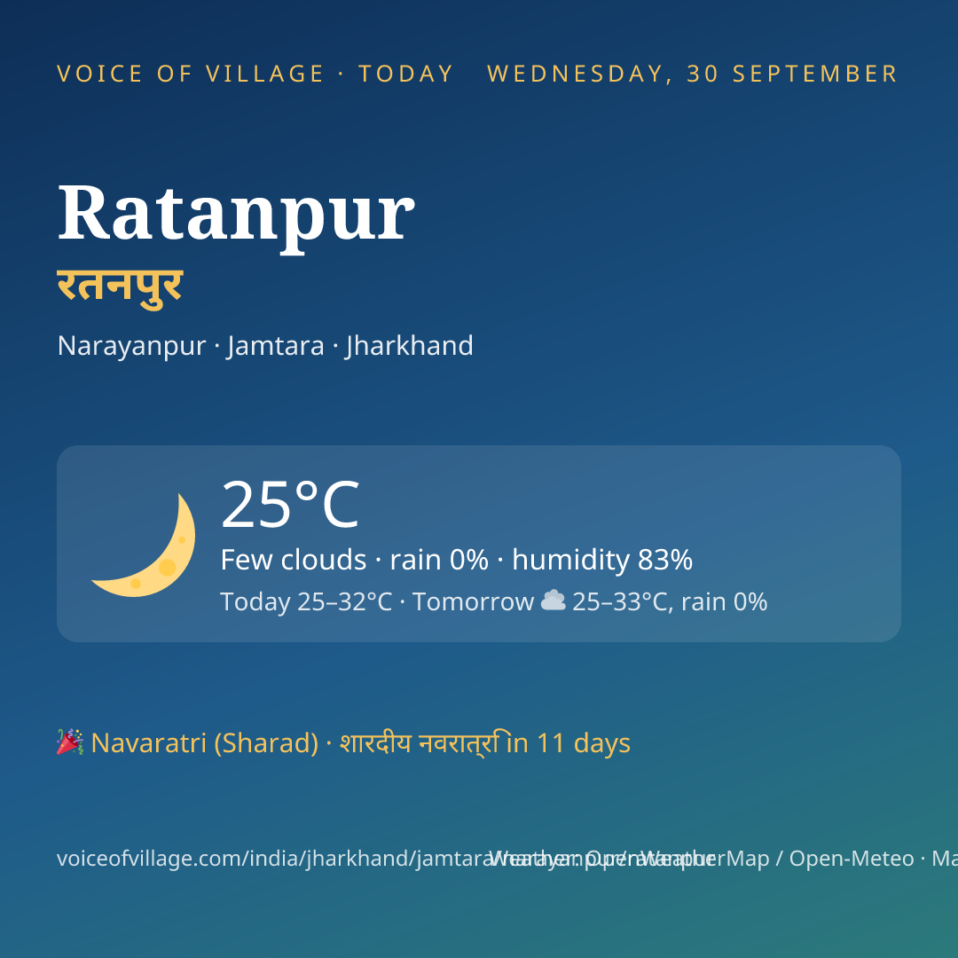 Ratanpur today