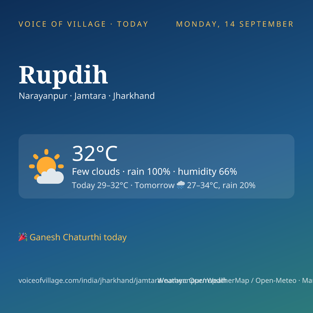 Rupdih today
